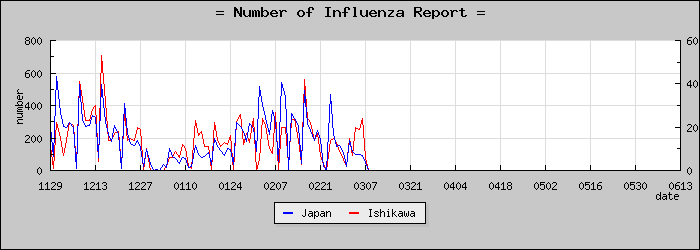 [������������]