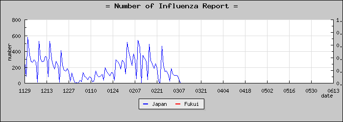 [ʡ�温���������]