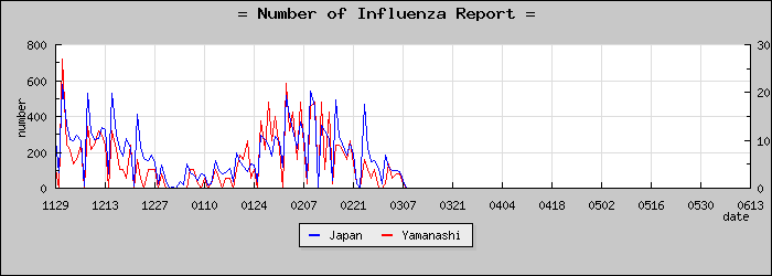 [���������������]