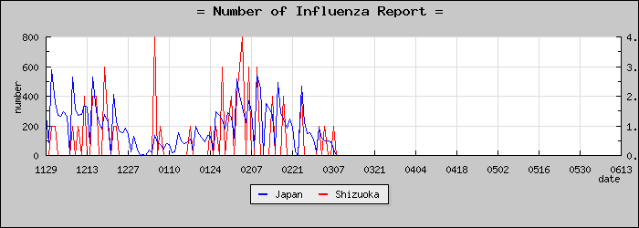 [�Ų������������]