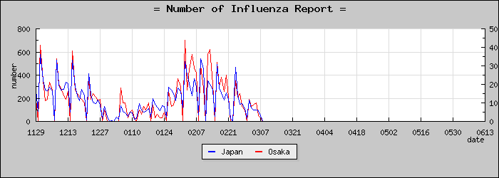 [����ܤ��������]