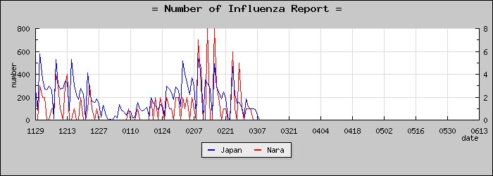 [���ɸ����������]