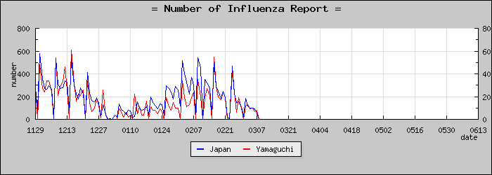 [���������������]