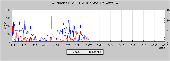 [���ܸ����������]