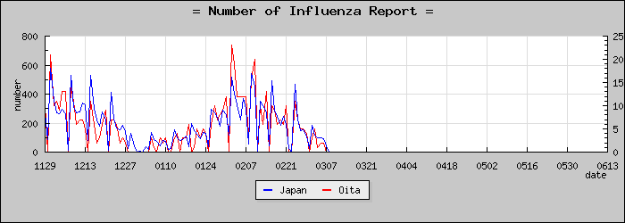 [��ʬ�����������]