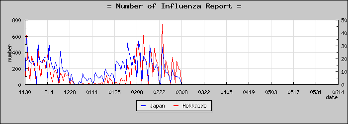 [�̳�ƻ���������]