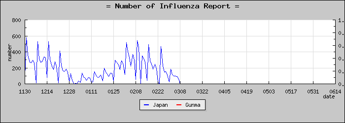 [���ϸ����������]