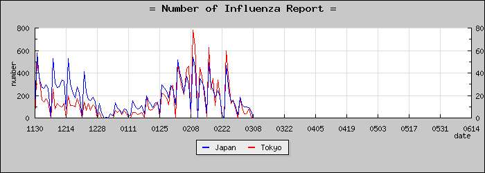 [����Ԥ��������]