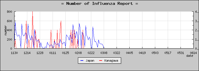 [��������������]