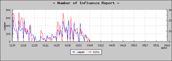 [���츩���������]