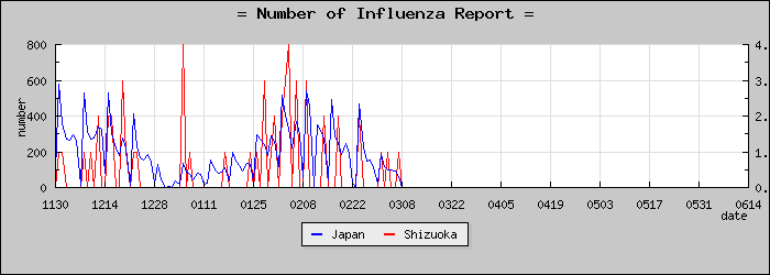 [�Ų������������]