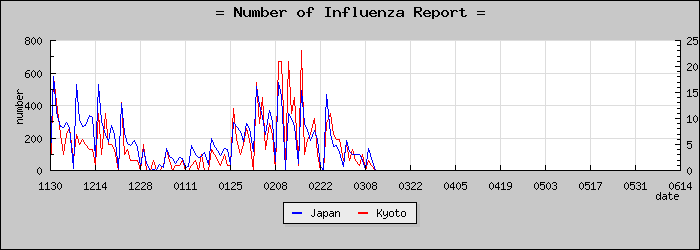 [�����ܤ��������]