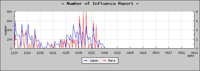 [���ɸ����������]