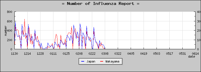 [�²λ������������]
