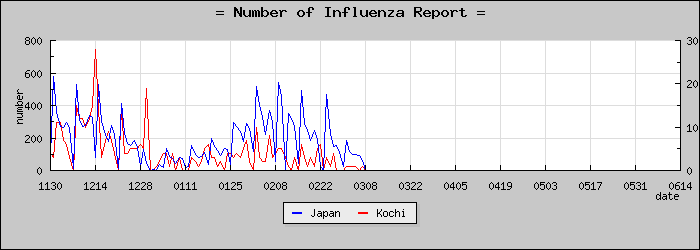 [���θ����������]