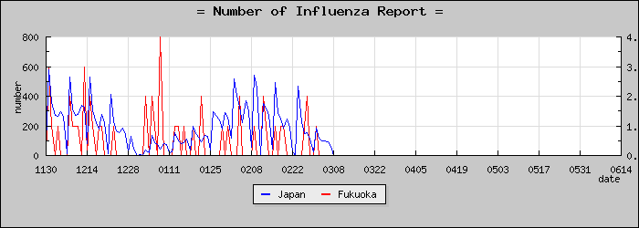 [ʡ�������������]