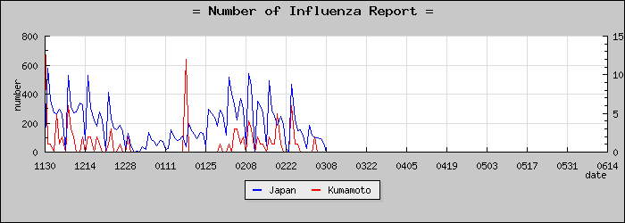 [���ܸ����������]