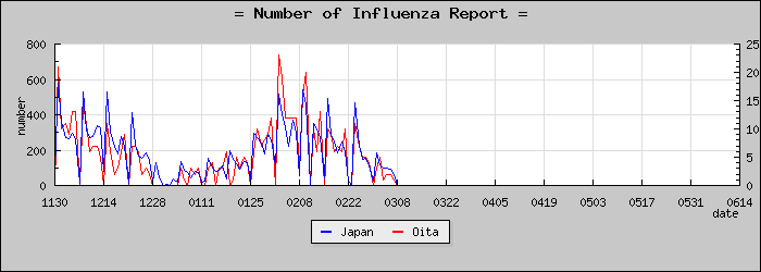 [��ʬ�����������]