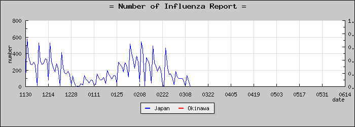[���츩���������]