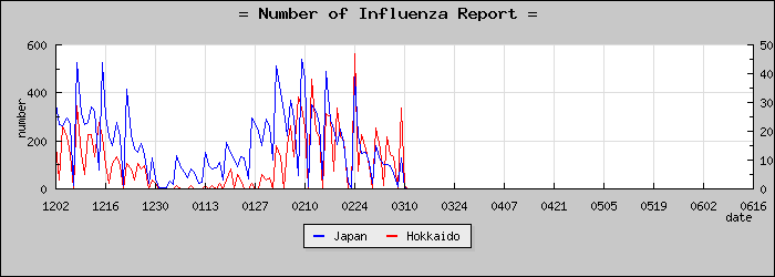 [�̳�ƻ���������]