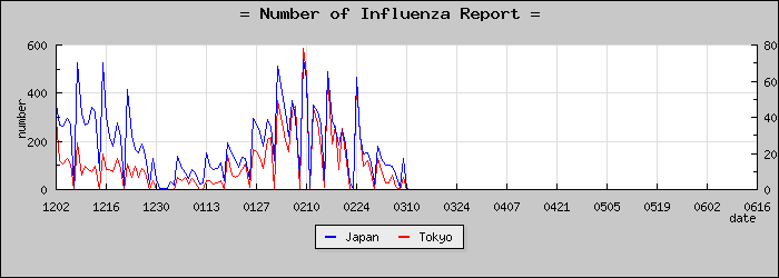 [����Ԥ��������]