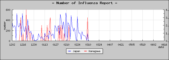 [��������������]