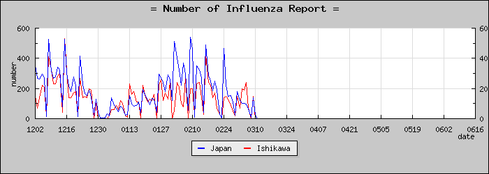 [������������]