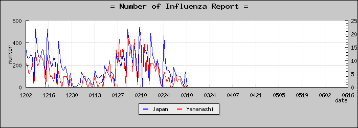 [���������������]