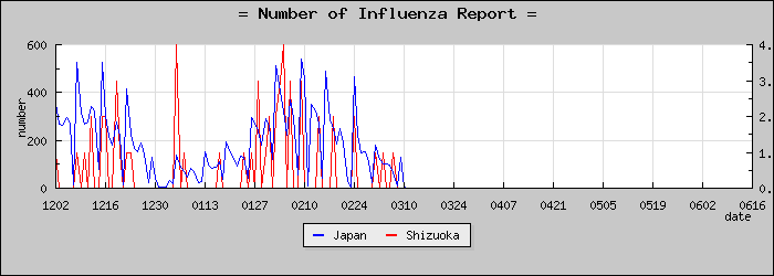 [�Ų������������]