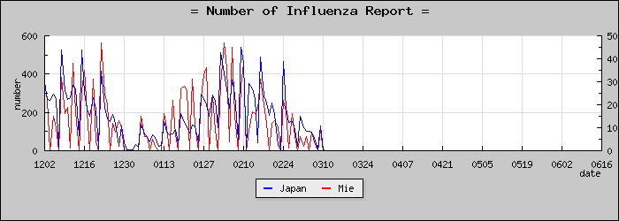 [���Ÿ����������]