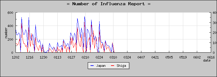 [���츩���������]