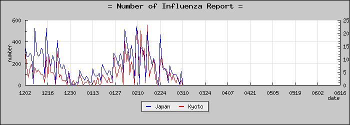 [�����ܤ��������]