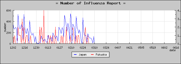 [ʡ�������������]