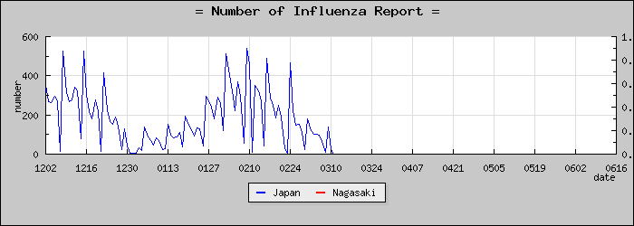 [Ĺ�긩���������]
