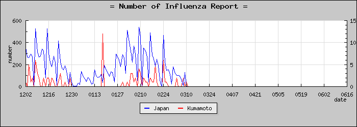 [���ܸ����������]