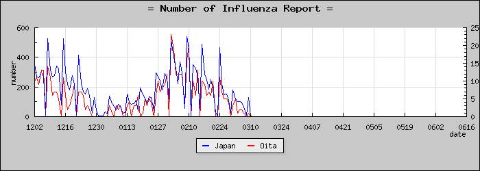 [��ʬ�����������]