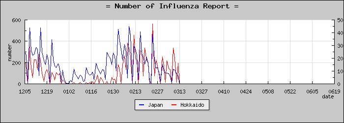 [�̳�ƻ���������]