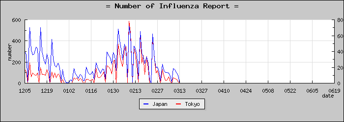 [����Ԥ��������]