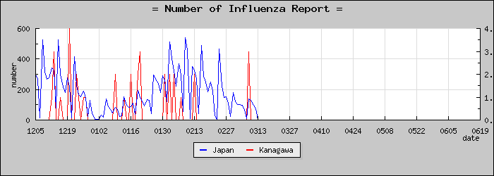 [��������������]