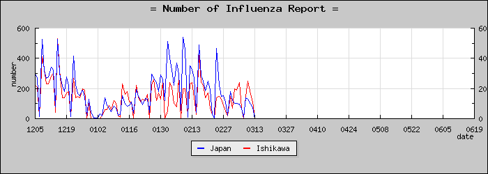 [������������]