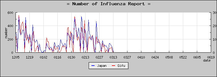 [���츩���������]