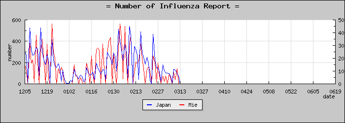 [���Ÿ����������]