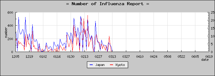 [�����ܤ��������]