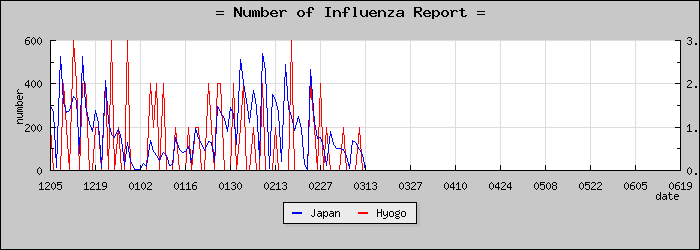 [ʼ�˸����������]