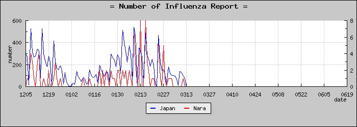 [���ɸ����������]