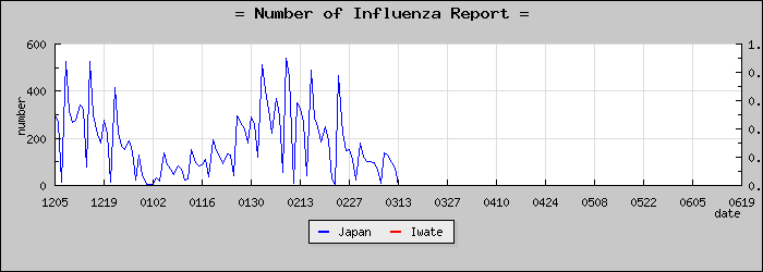 [��긩���������]