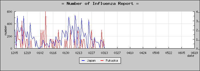 [ʡ�������������]