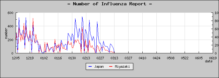 [�ܺ긩���������]