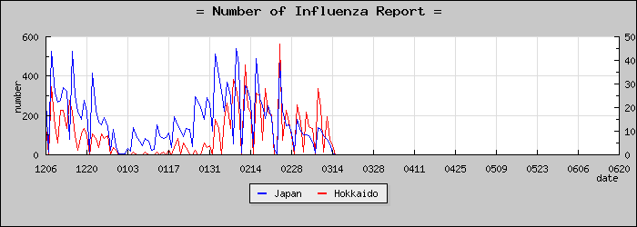 [�̳�ƻ���������]