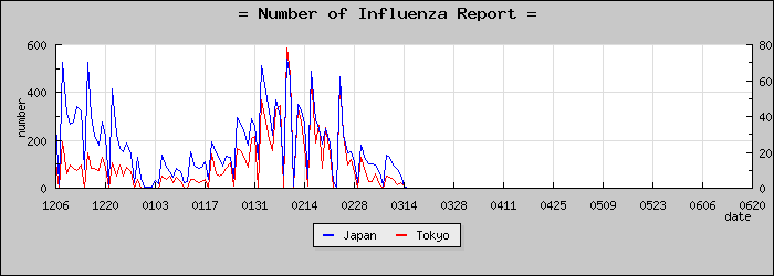 [����Ԥ��������]